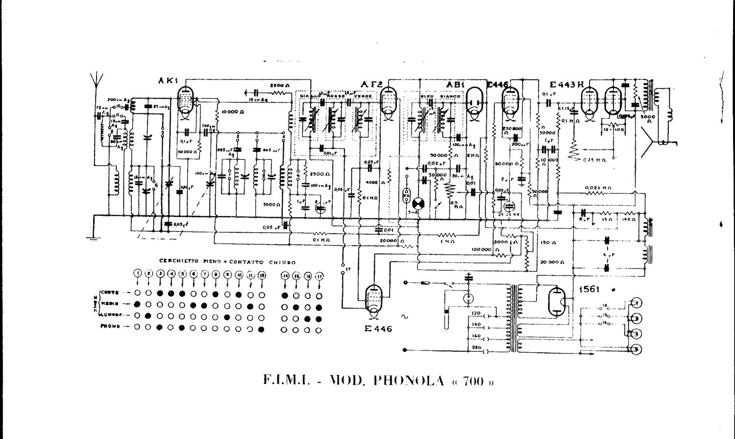 phonola 700 version