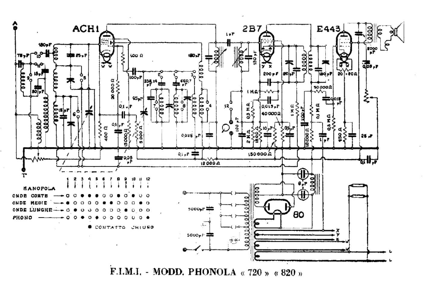 phonola 720 820