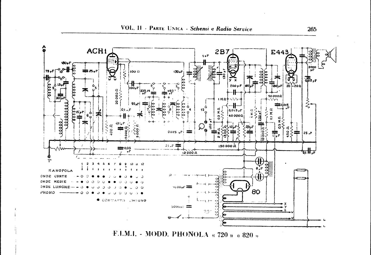 phonola 720 820 version