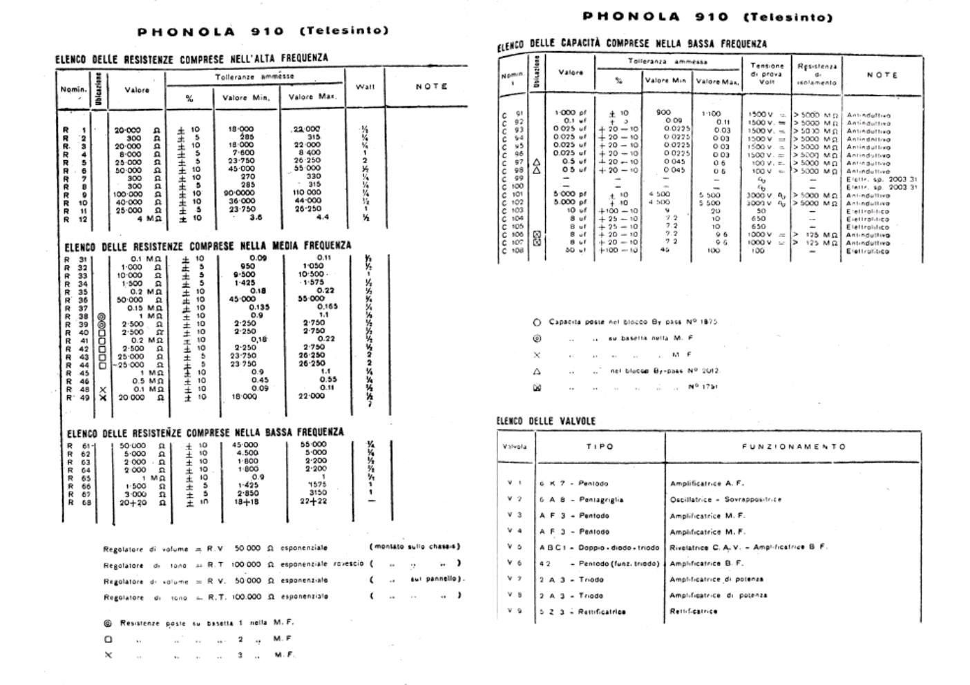 phonola 910 components ii