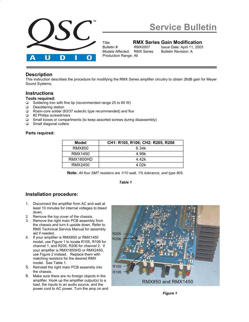 QSC RMX Gain Service Information