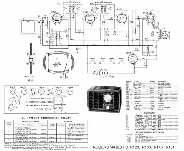 rogers majestic r120 r130 r140 r151