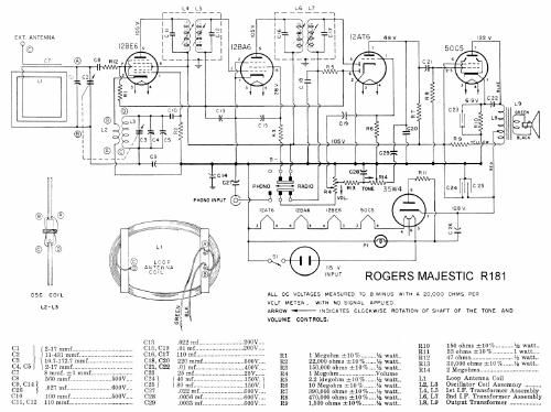 rogers majestic r181