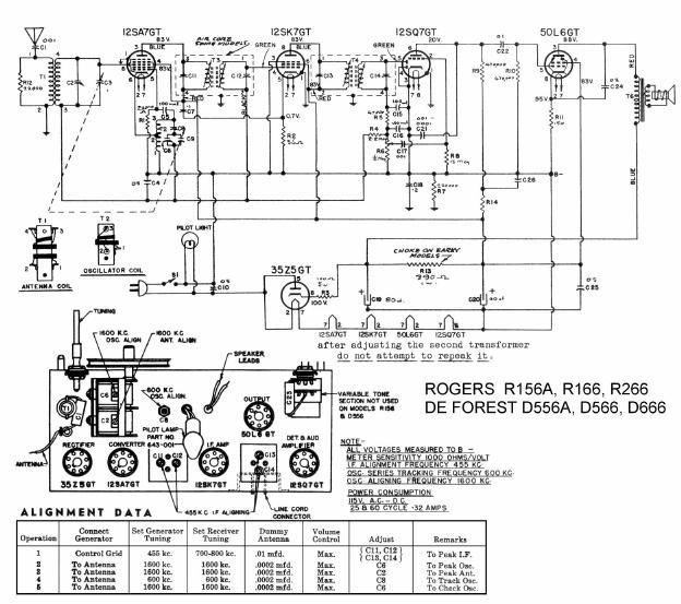 rogers r156a 166 r266 de forest d556a d566 d666