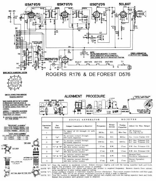 rogers r176 de forest d576