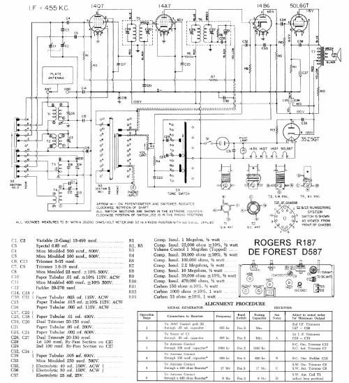 rogers r187 de forest d587