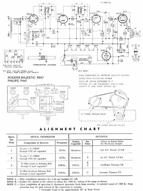 rogers r847 philips p447