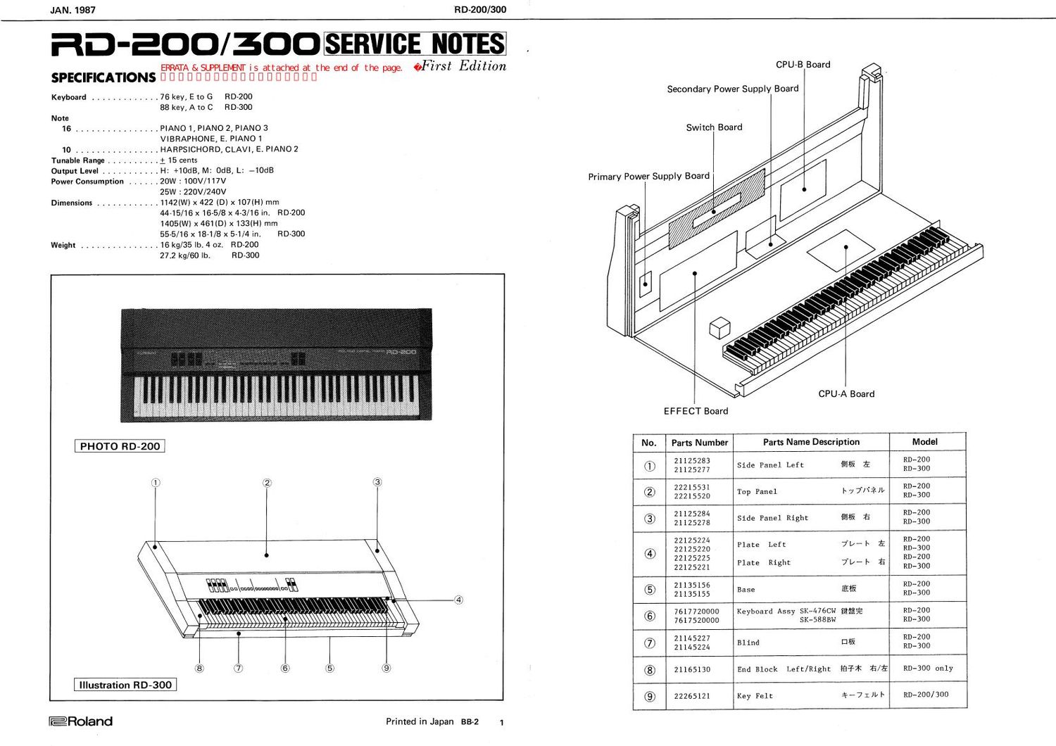 ROLAND RD 200