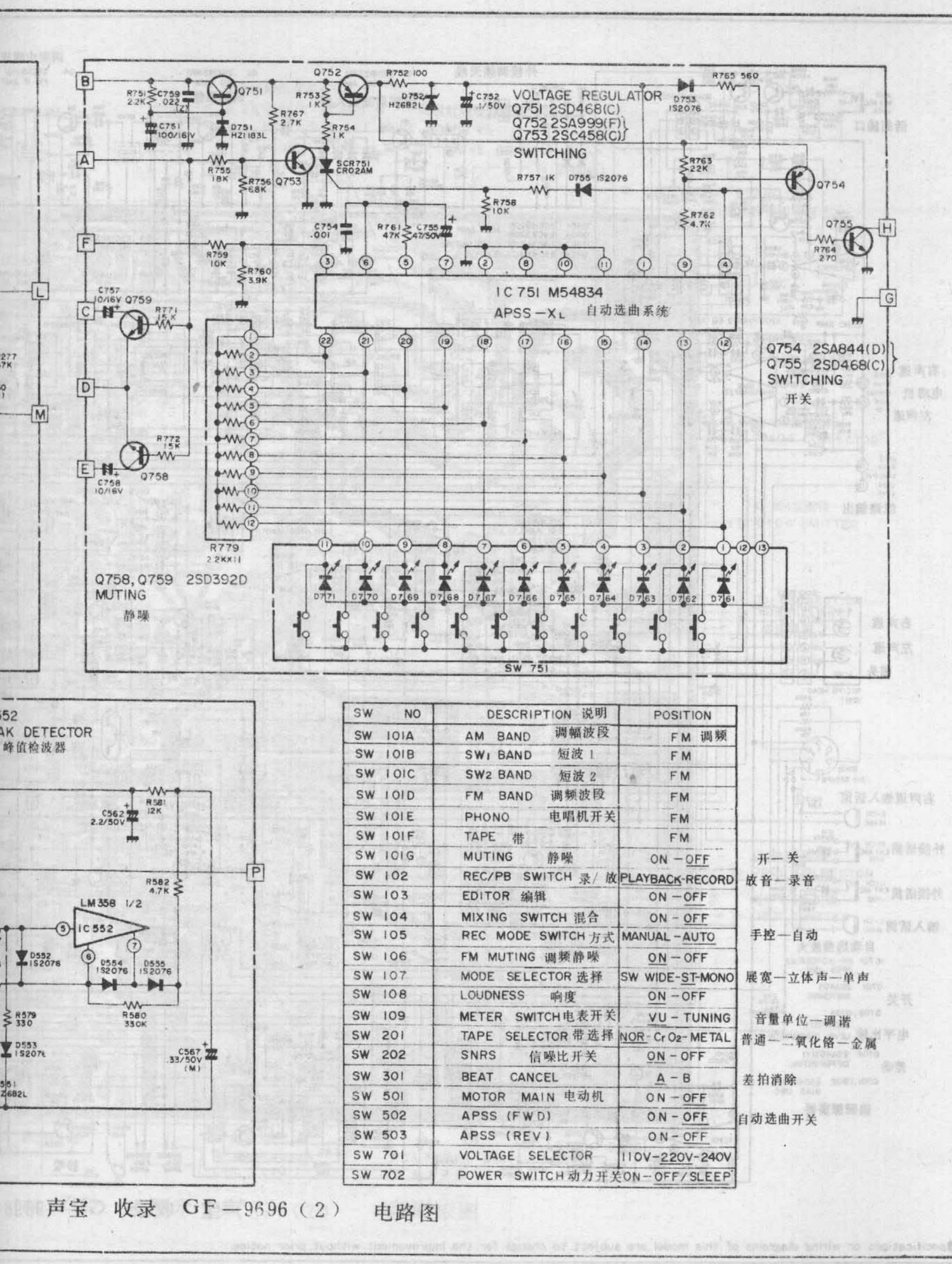 sharp gf 9696