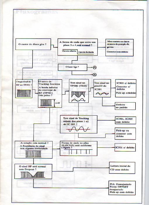 sharp vz 3000 e service manual