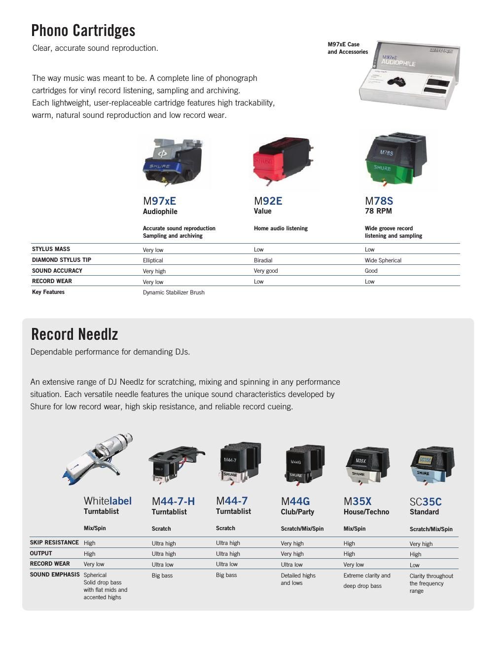 shure white label brochure