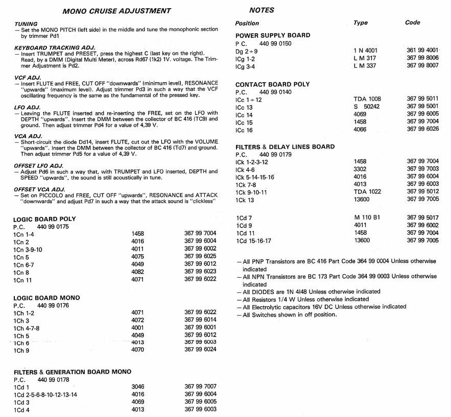 Siel cruise schematics