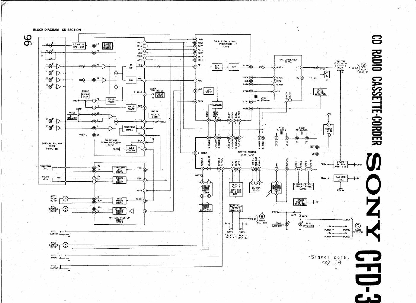 sony cfd 380