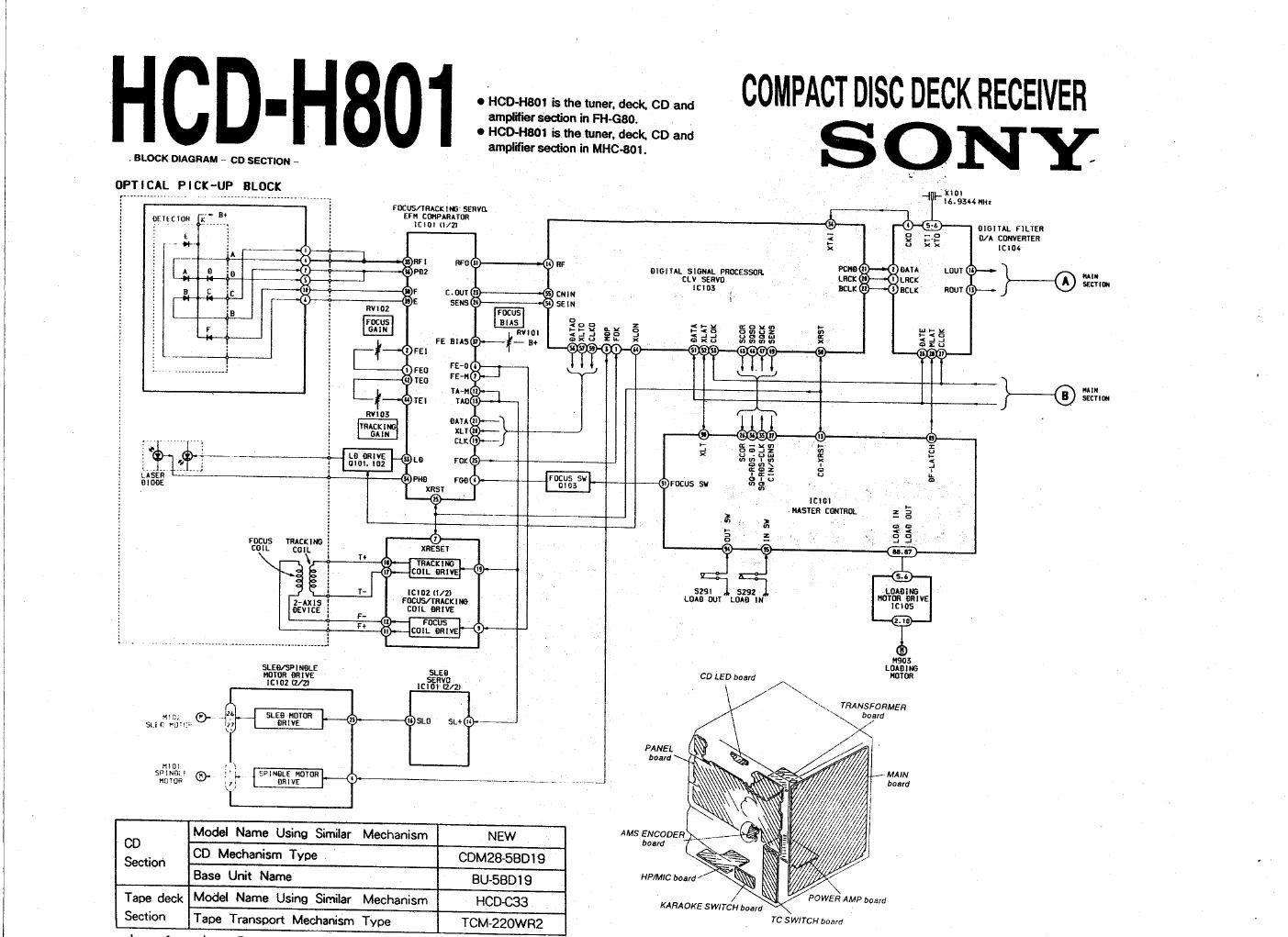 sony fh g 80