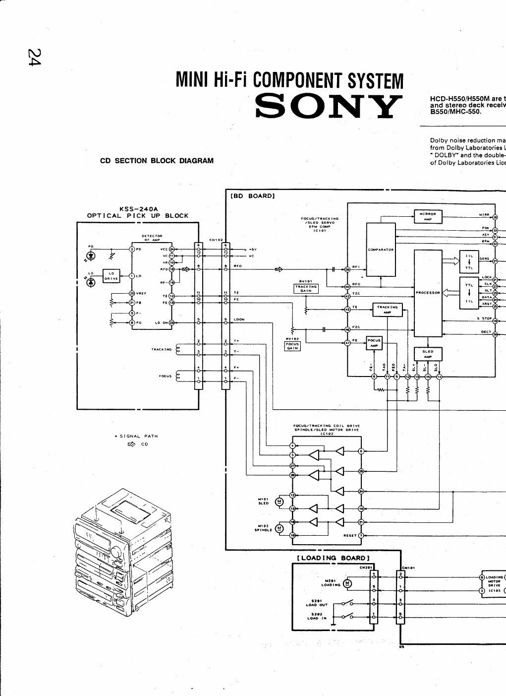 sony hcd h 550