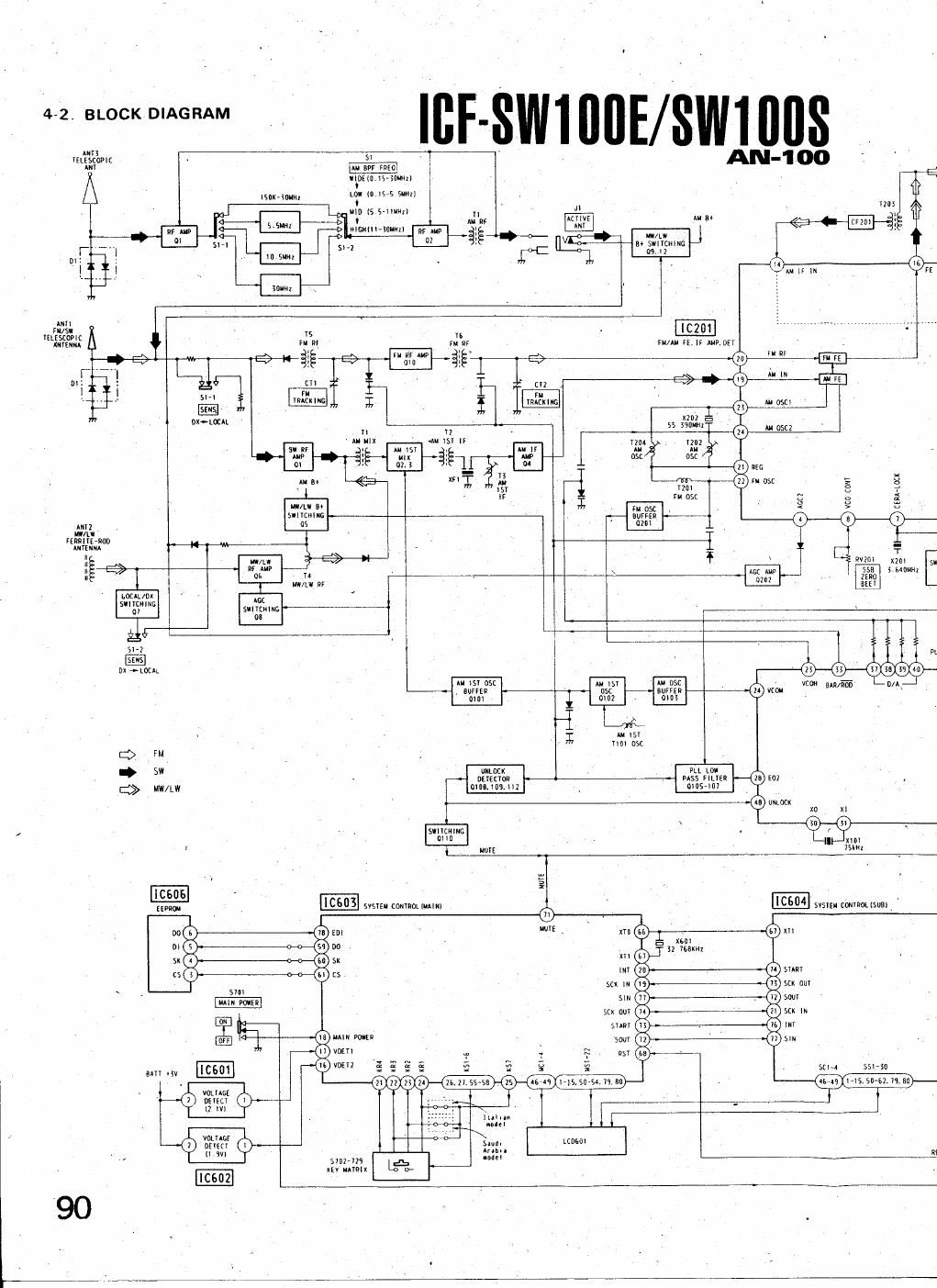 sony icf sw100