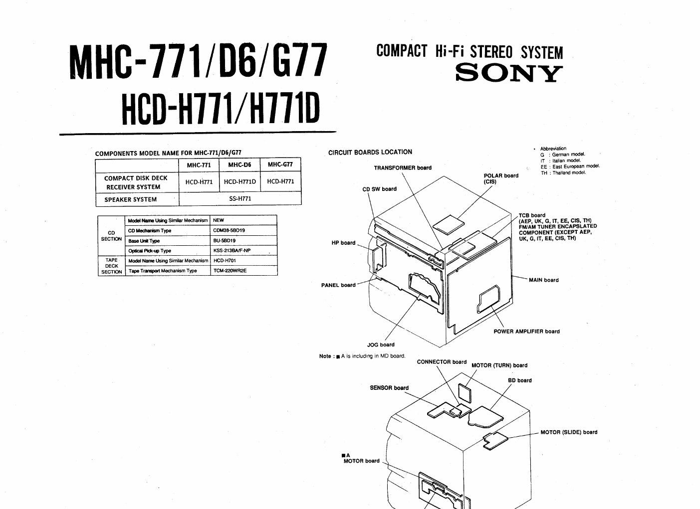 sony mhc g 77