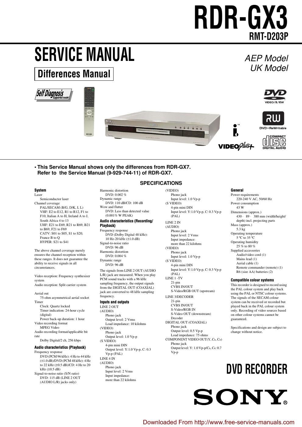 sony rdr gx 3 service manual