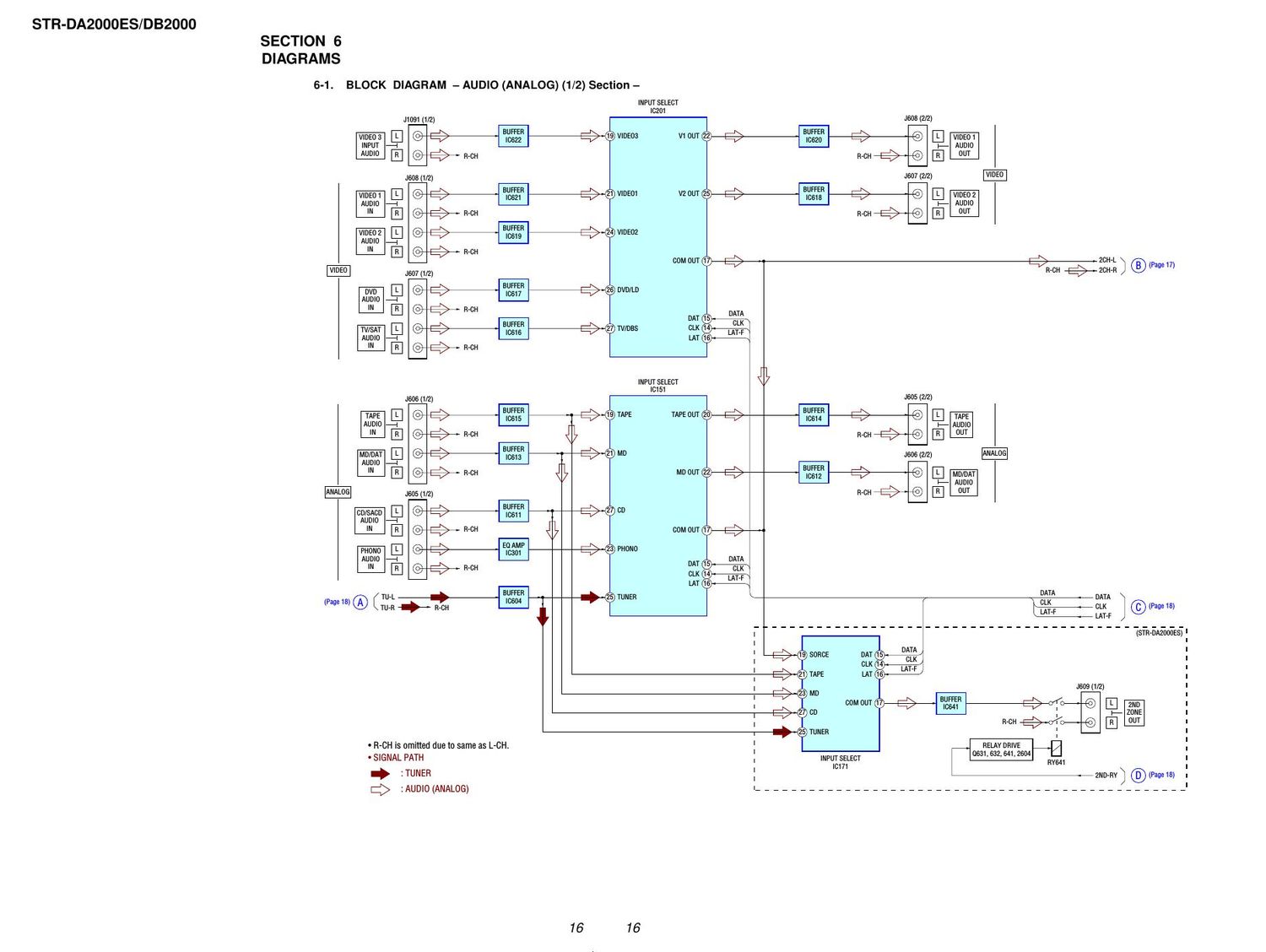 sony str da 2000 es schematic