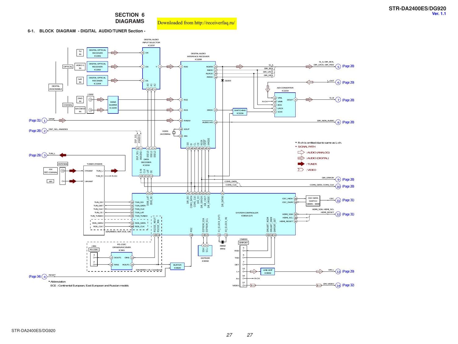 sony str da 2400 es schematic