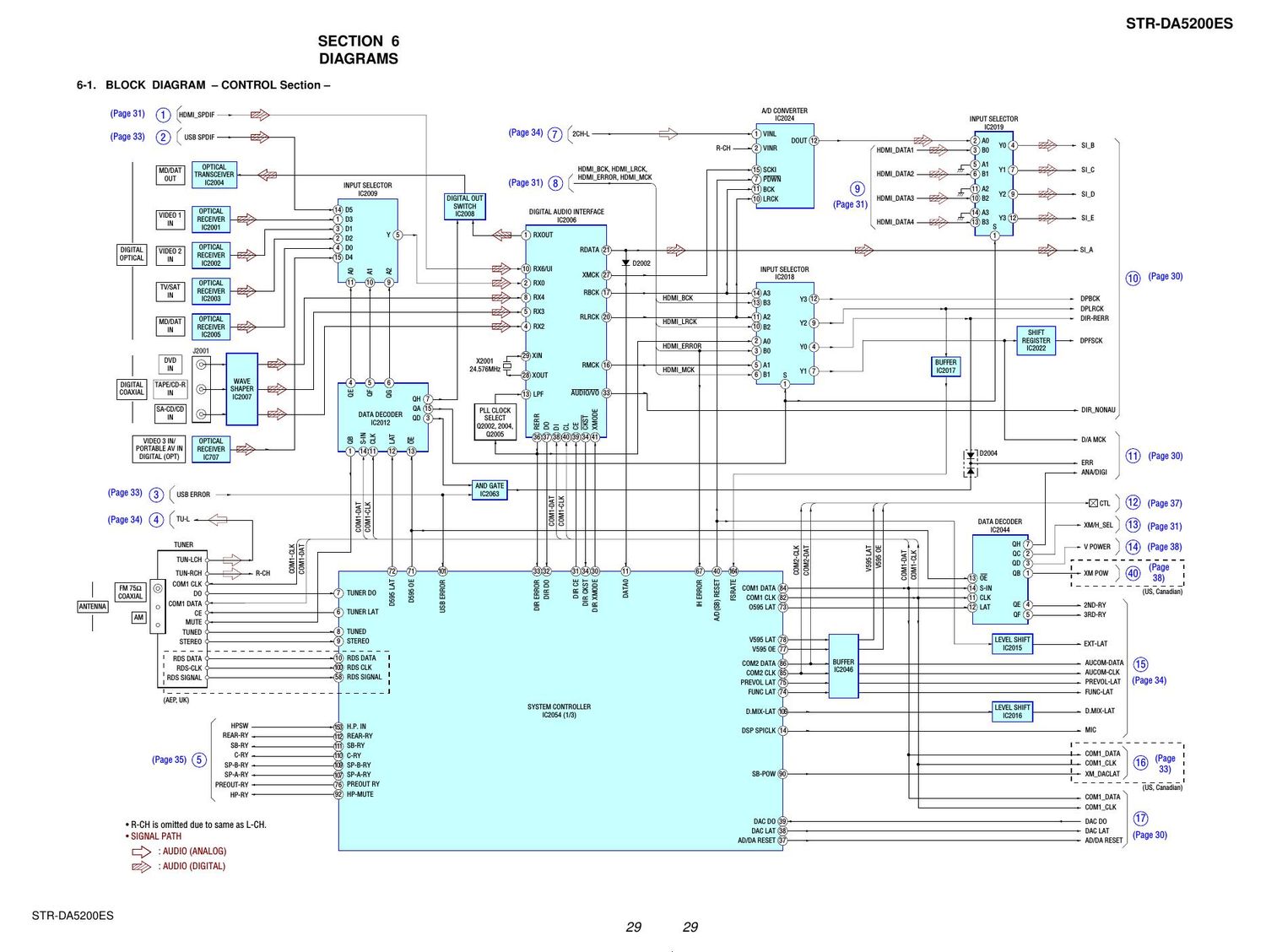 sony str da 5200 es schematic