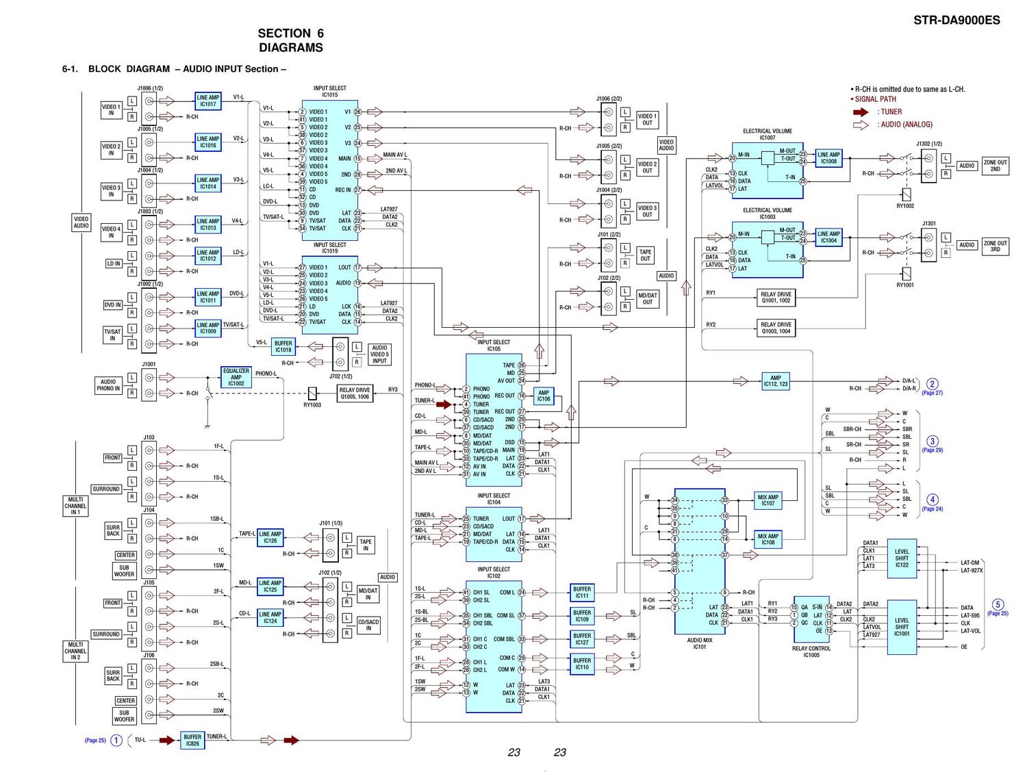 sony str da 9000 es schematic