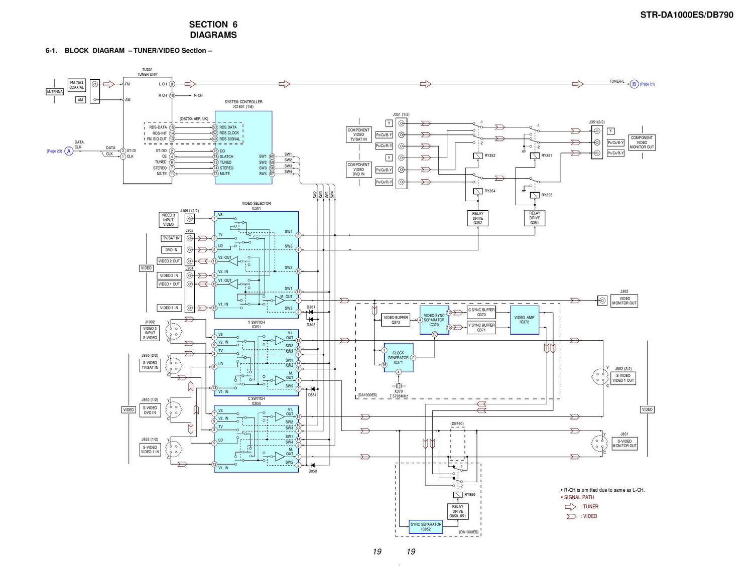 sony str db 790 schematic