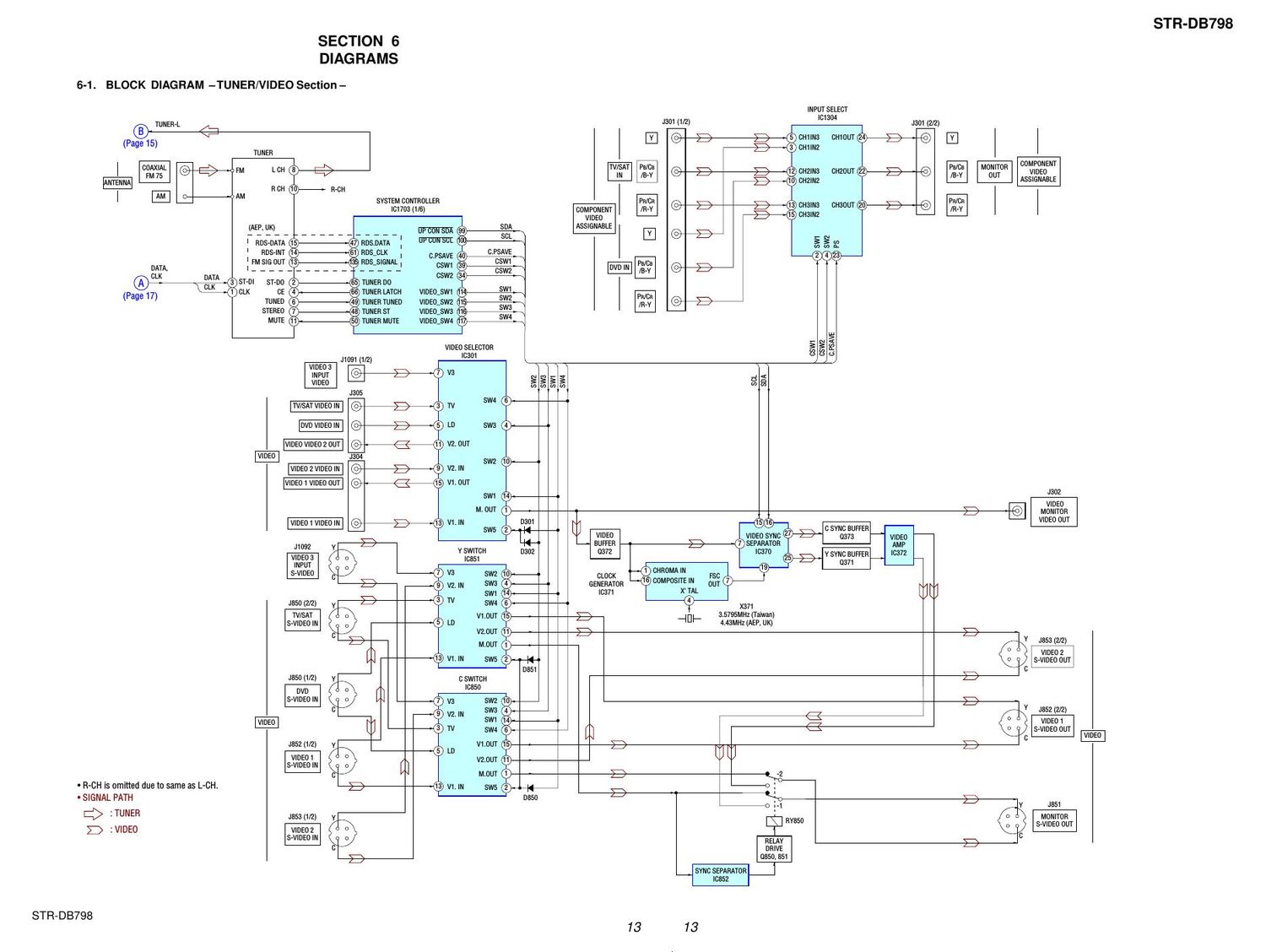 sony str db 798 schematic