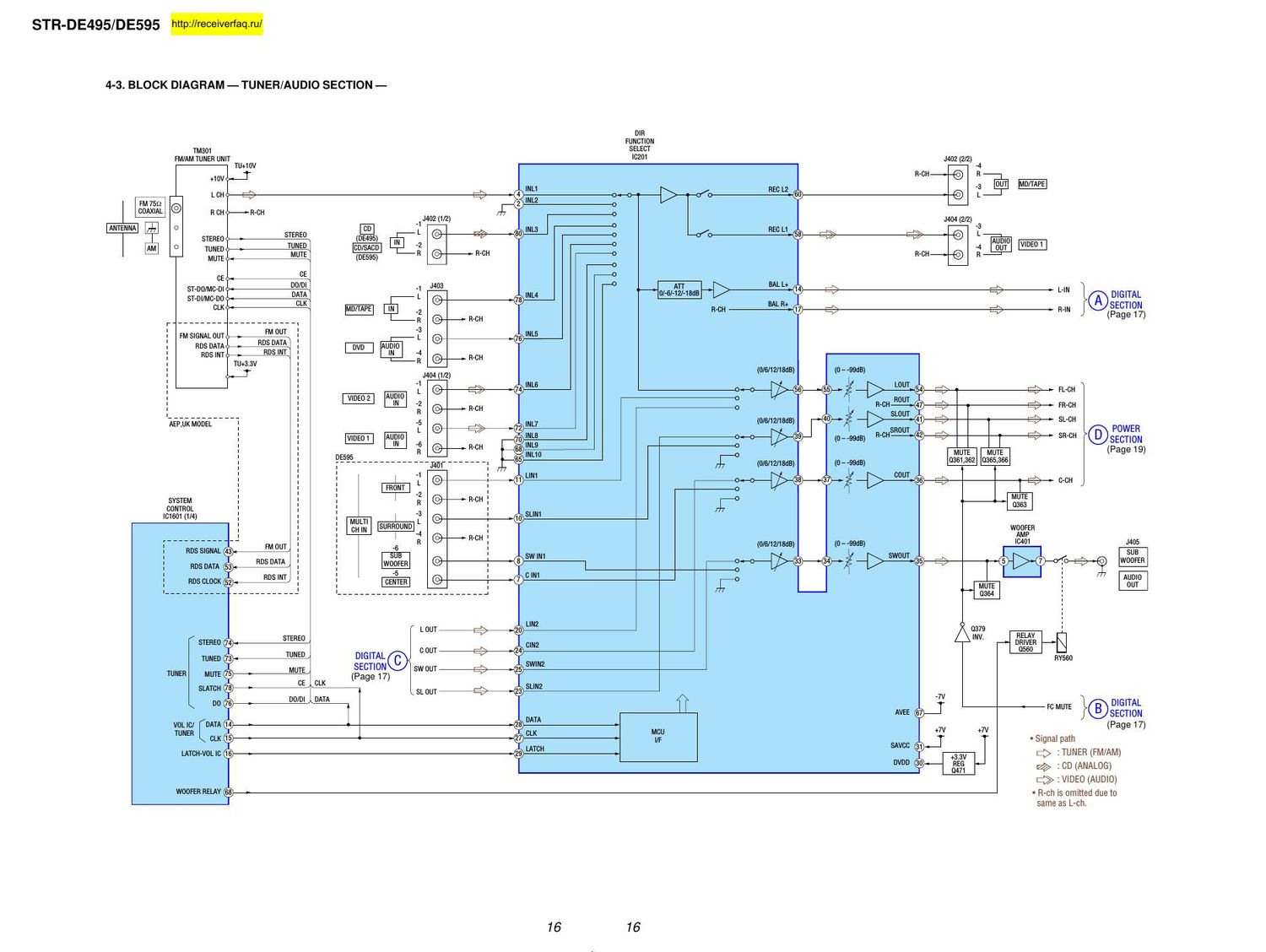 sony str de 595 schematic