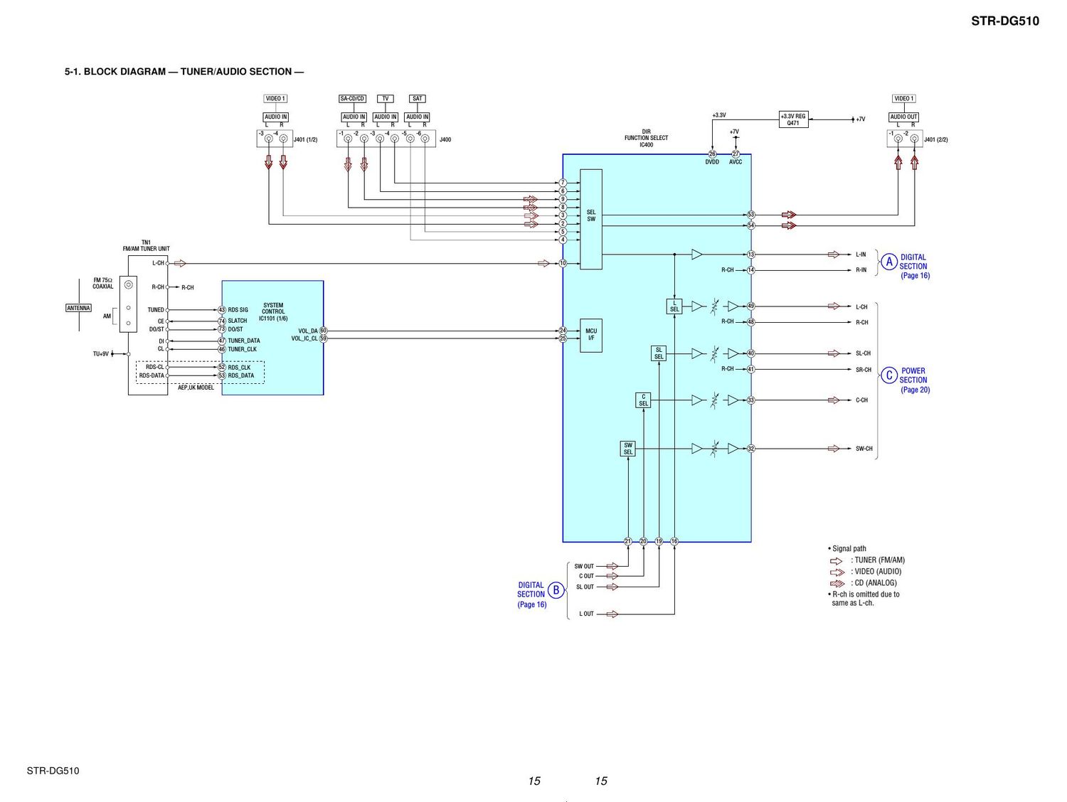 sony str dg 510 schematic