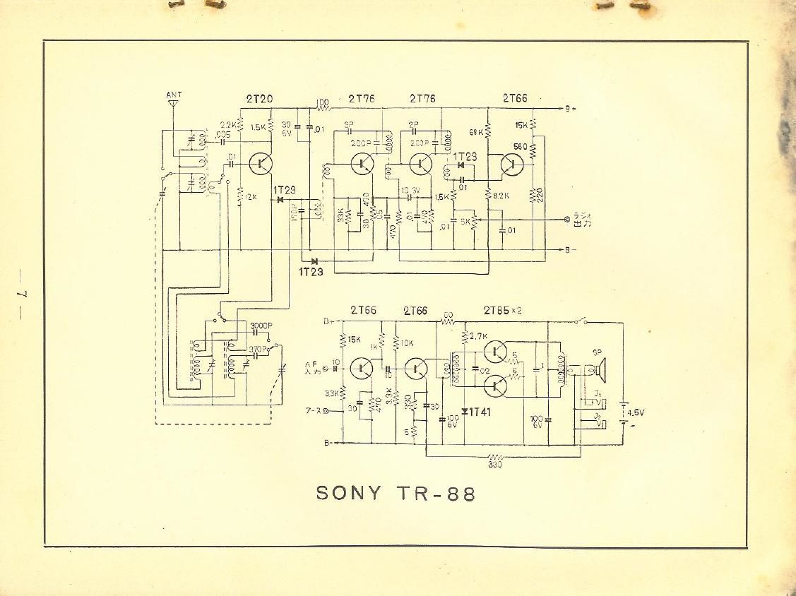 sony tr 88