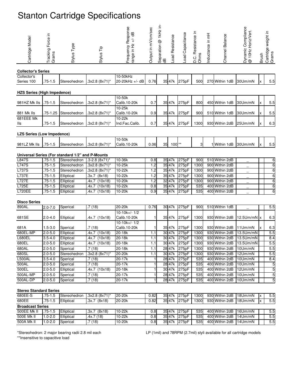 stanton cartridge brochure