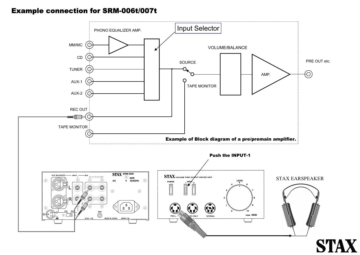 stax srm 006 t service manual
