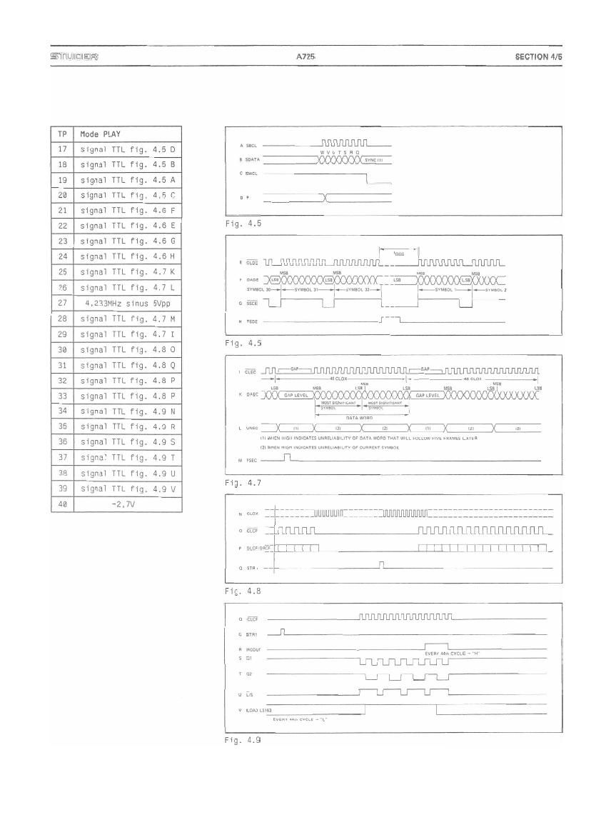 Studer A 725 Service Manual 3