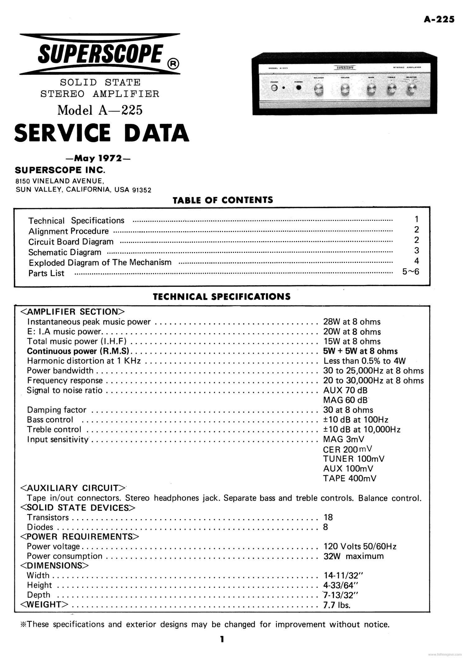 Superscope A 225 SM EN