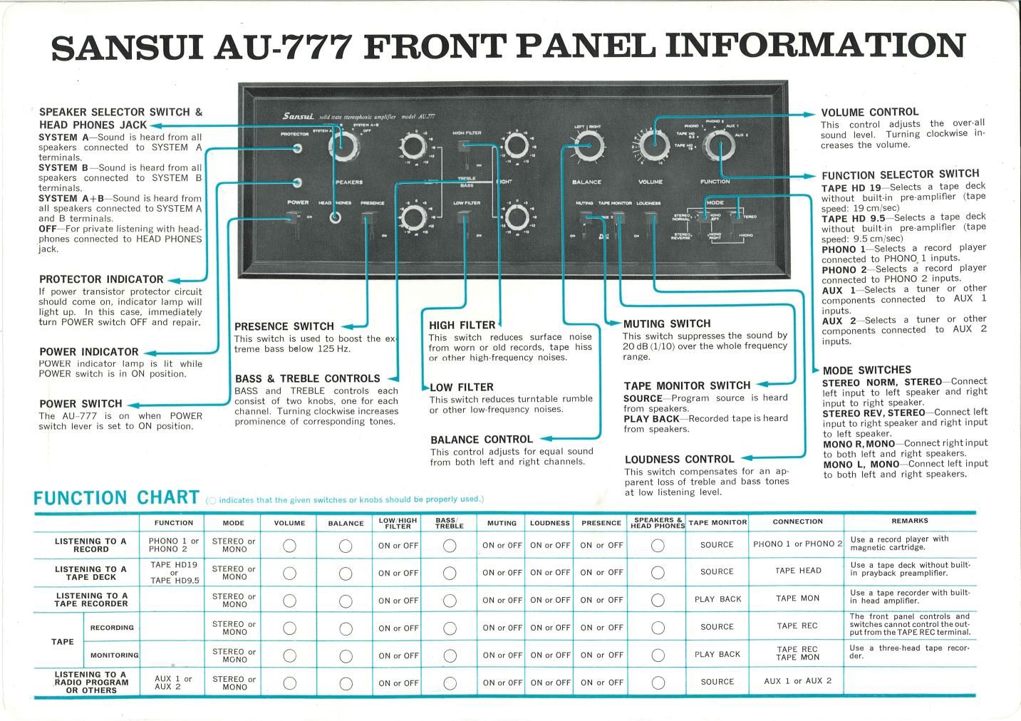 Sansui AU 777 Brochure