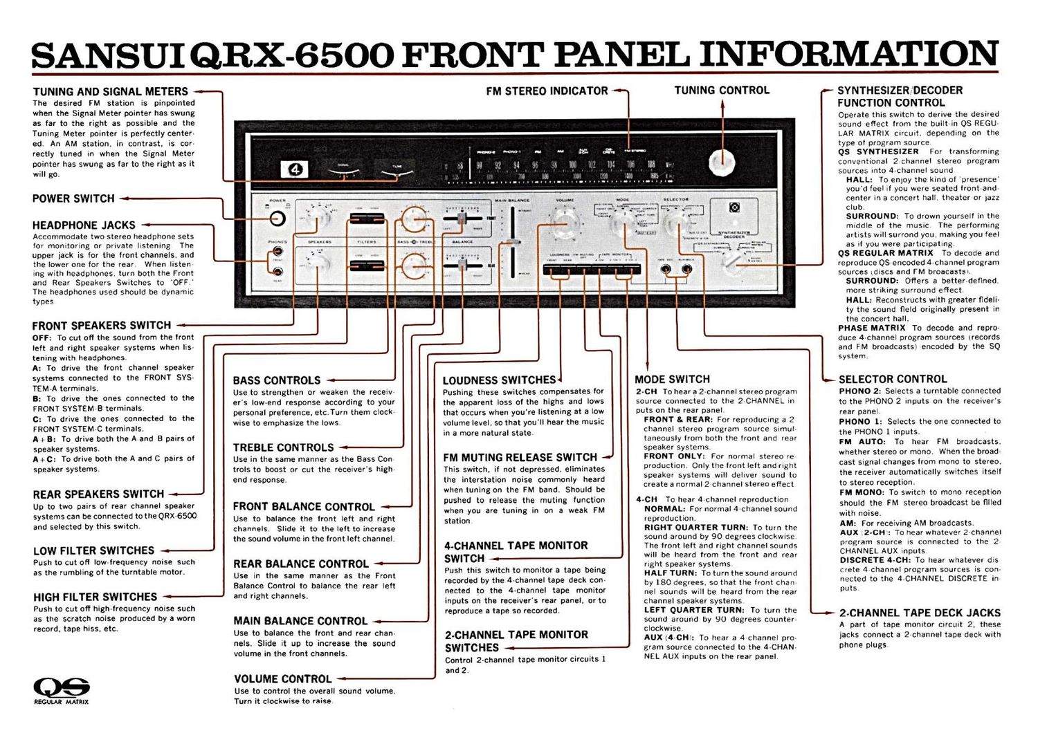 Sansui QRX 6500 Quick Start Guide