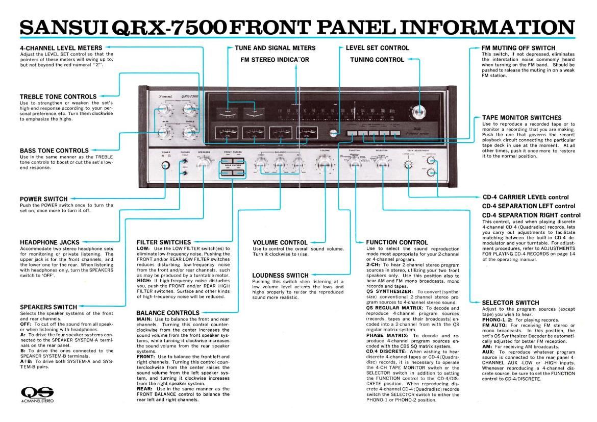 Sansui QRX 7500 Panel Information