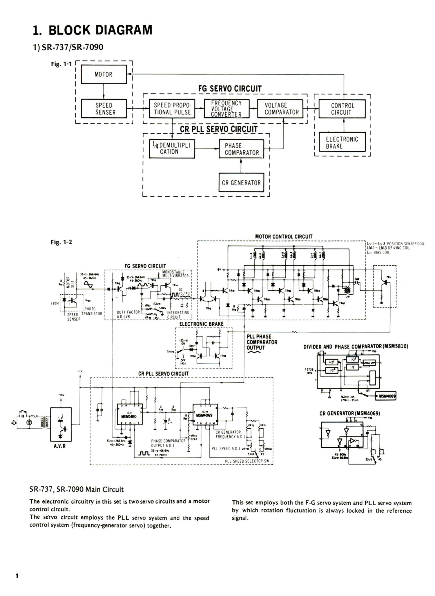 Sansui SR 5090 Service Manual