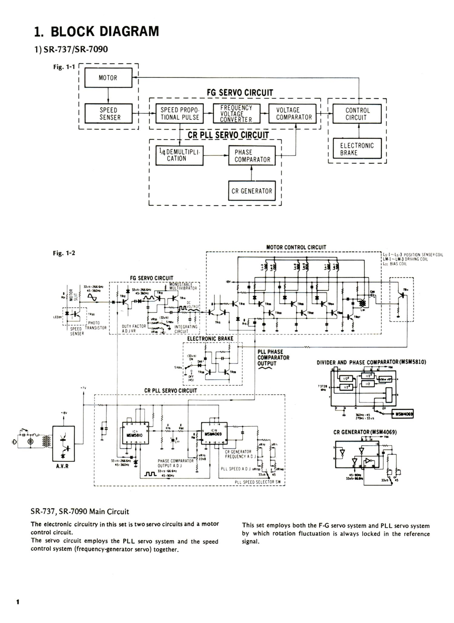 Sansui SR 7090 Service Manual