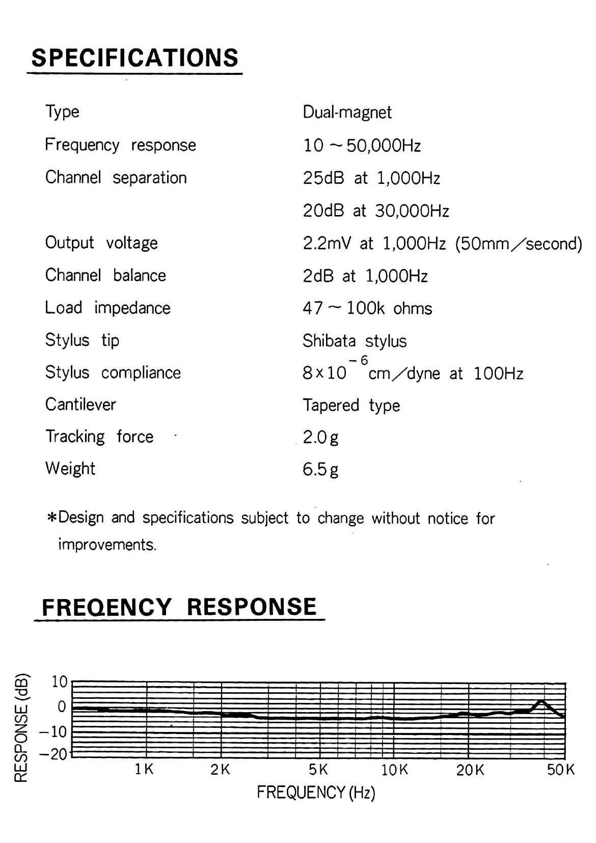 Sansui SV 40X Spec