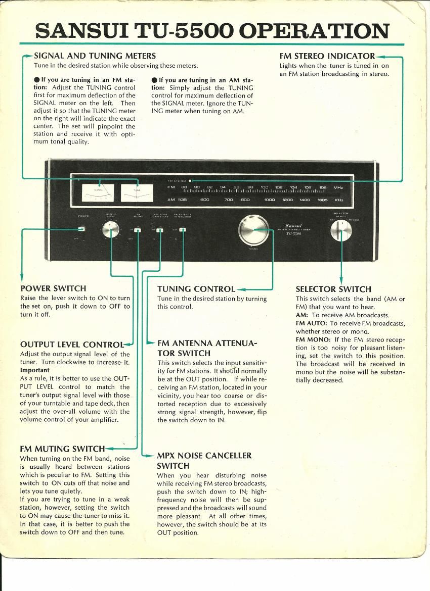 Sansui TU 5500 Connections