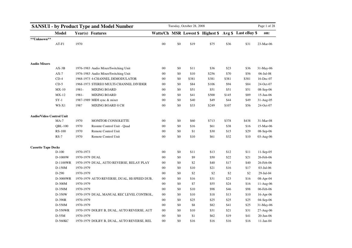 Sansui by Product Type and Model Number