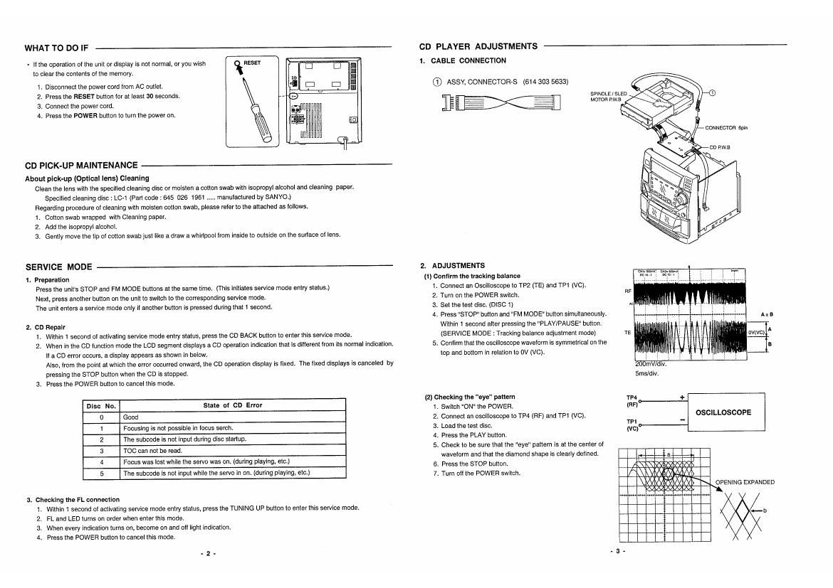 sanyo dc c50