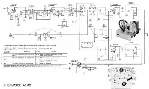 Sherwood A3MX Schematic