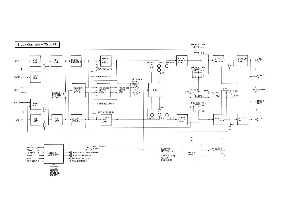 Tandberg 9200 XD Schematic