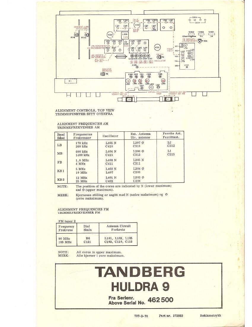 Tandberg Huldra 9 Schematic