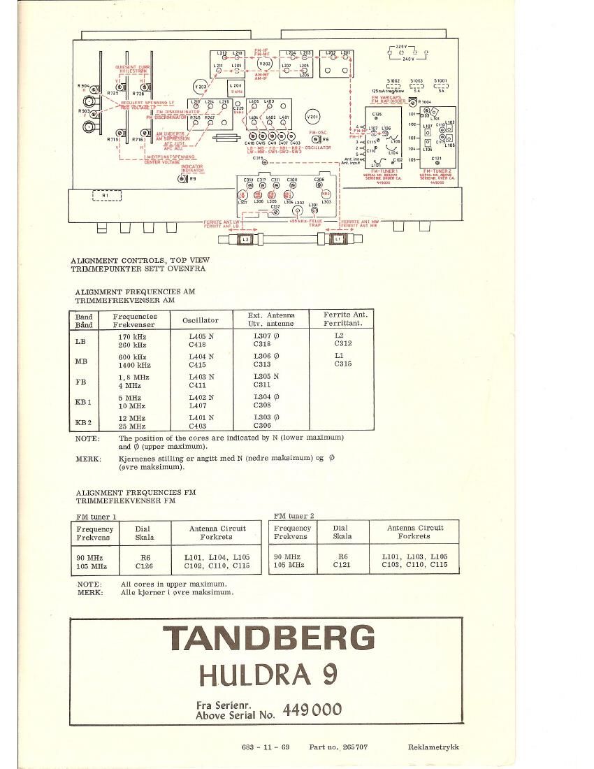Tandberg Huldra 9 Service Manual 2