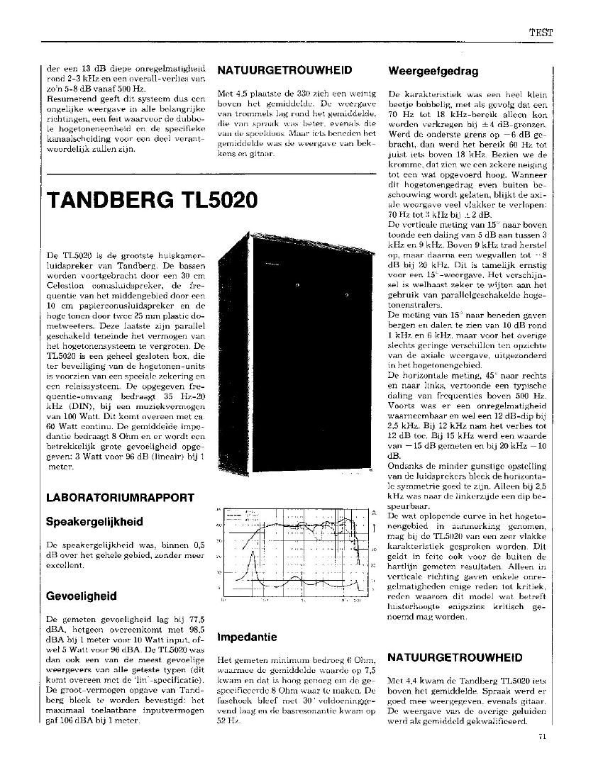 Tandberg TL 5020 Review