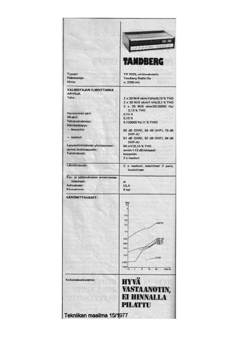 Tandberg TR 2025 Review